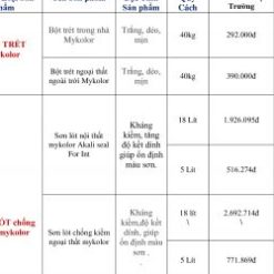 Bảng Giá Sơn Mykolor Touch