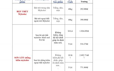 Bảng Giá Sơn Mykolor Touch